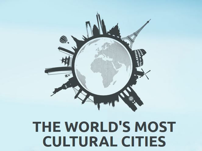 cultural cities