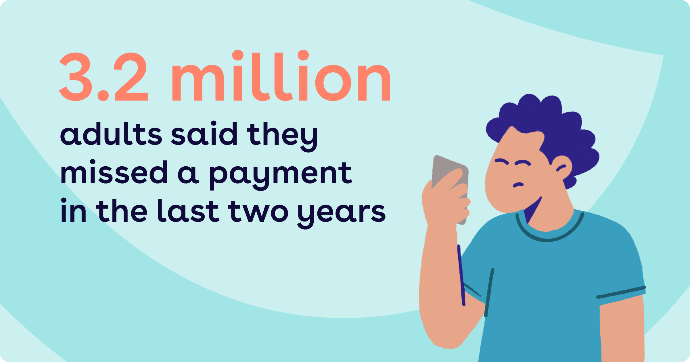 3.2 million adults said they missed a payment in the last two years