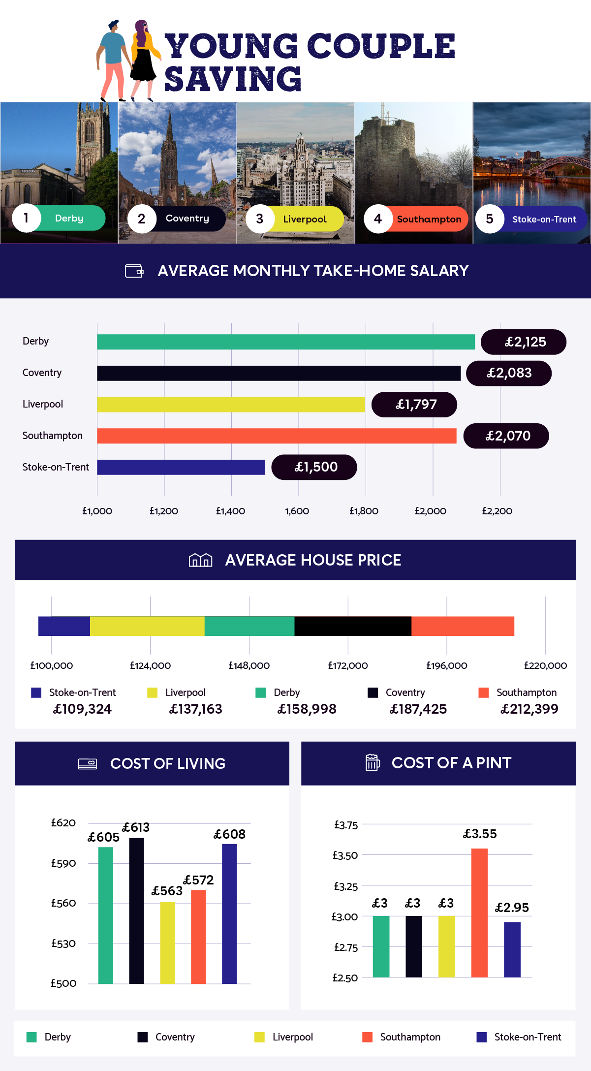 The Best City For Each Life Stage - TotallyMoney