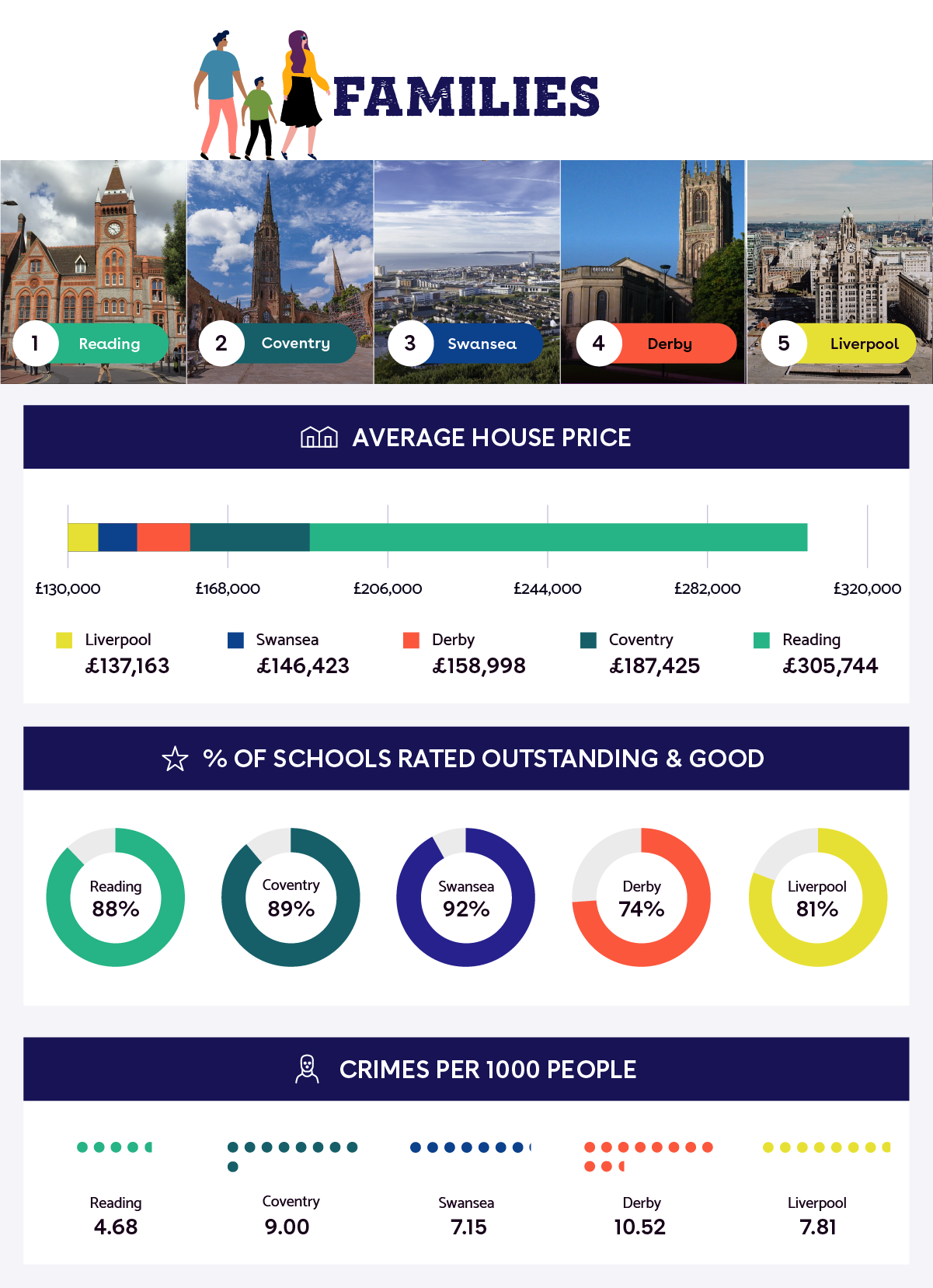 The Best City For Each Life Stage - TotallyMoney