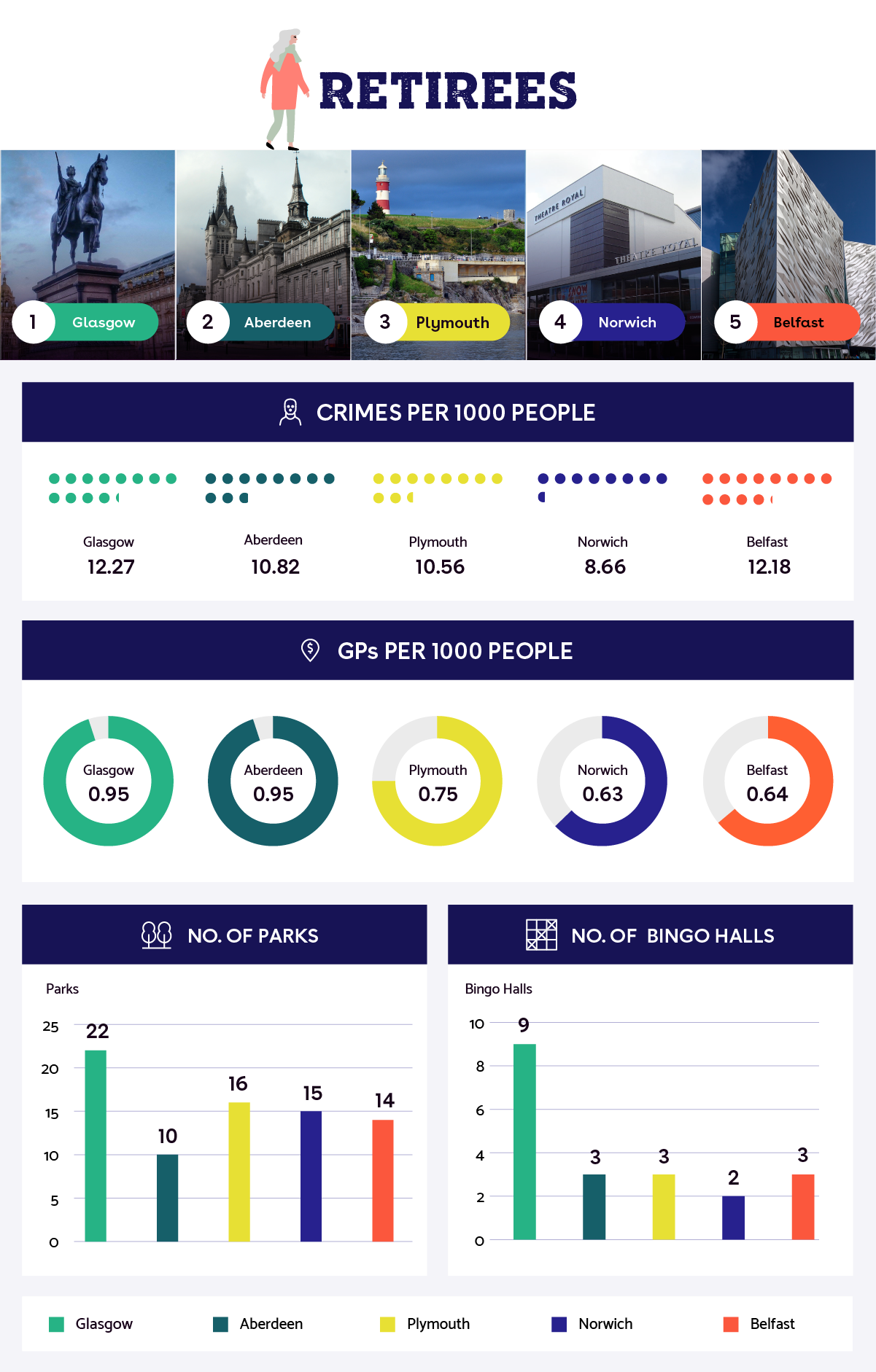 The Best City For Each Life Stage - TotallyMoney