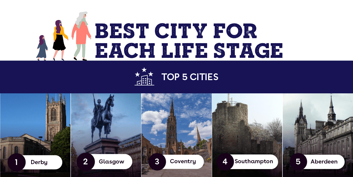The Best City For Each Life Stage header