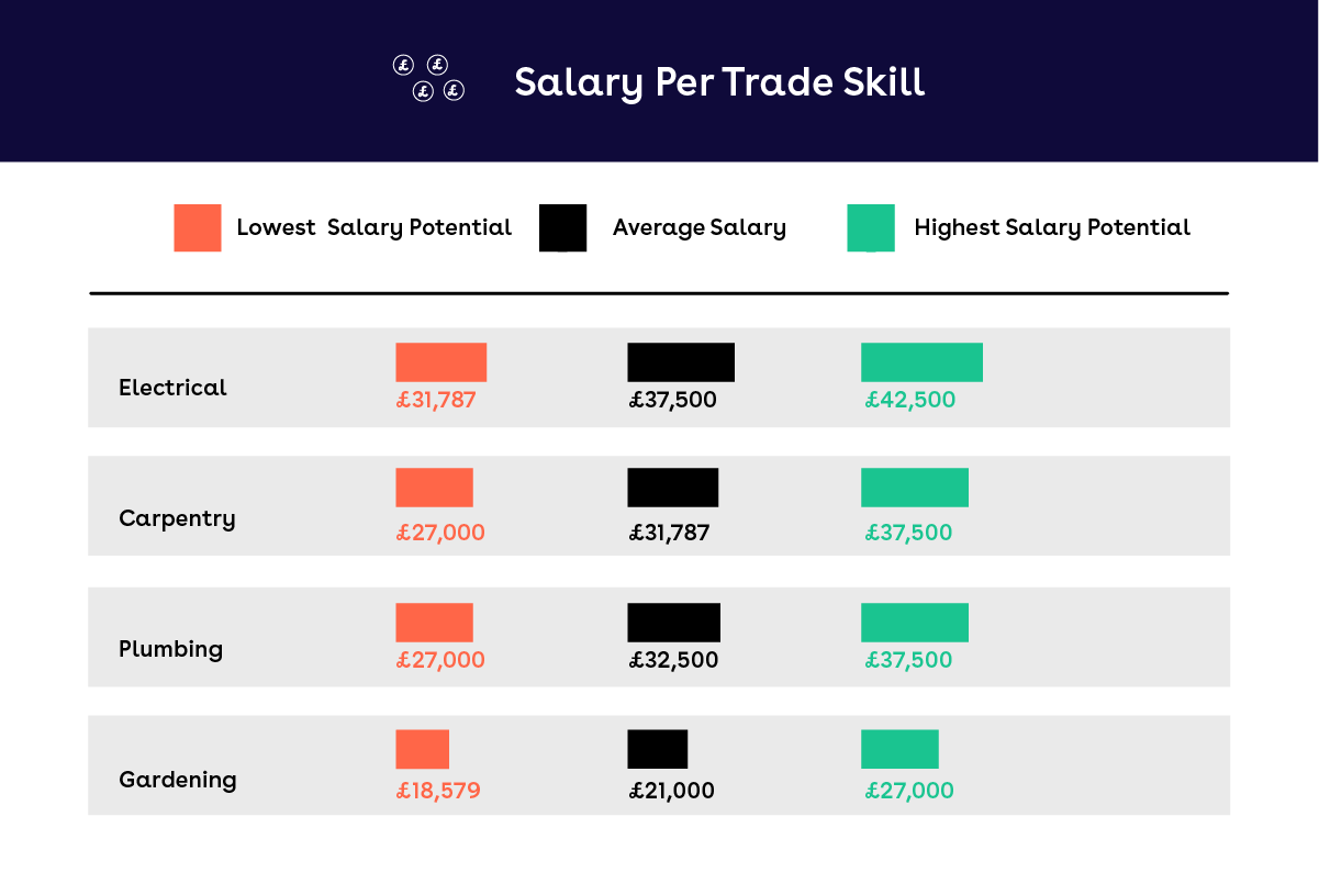 Skill Up - TotallyMoney