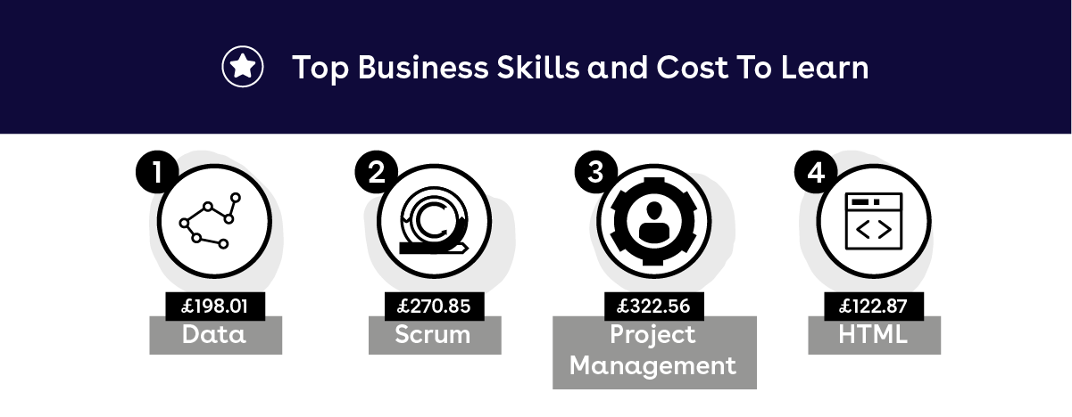 Skill Up - TotallyMoney