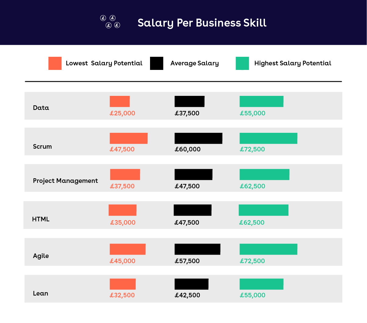 Skill Up - TotallyMoney