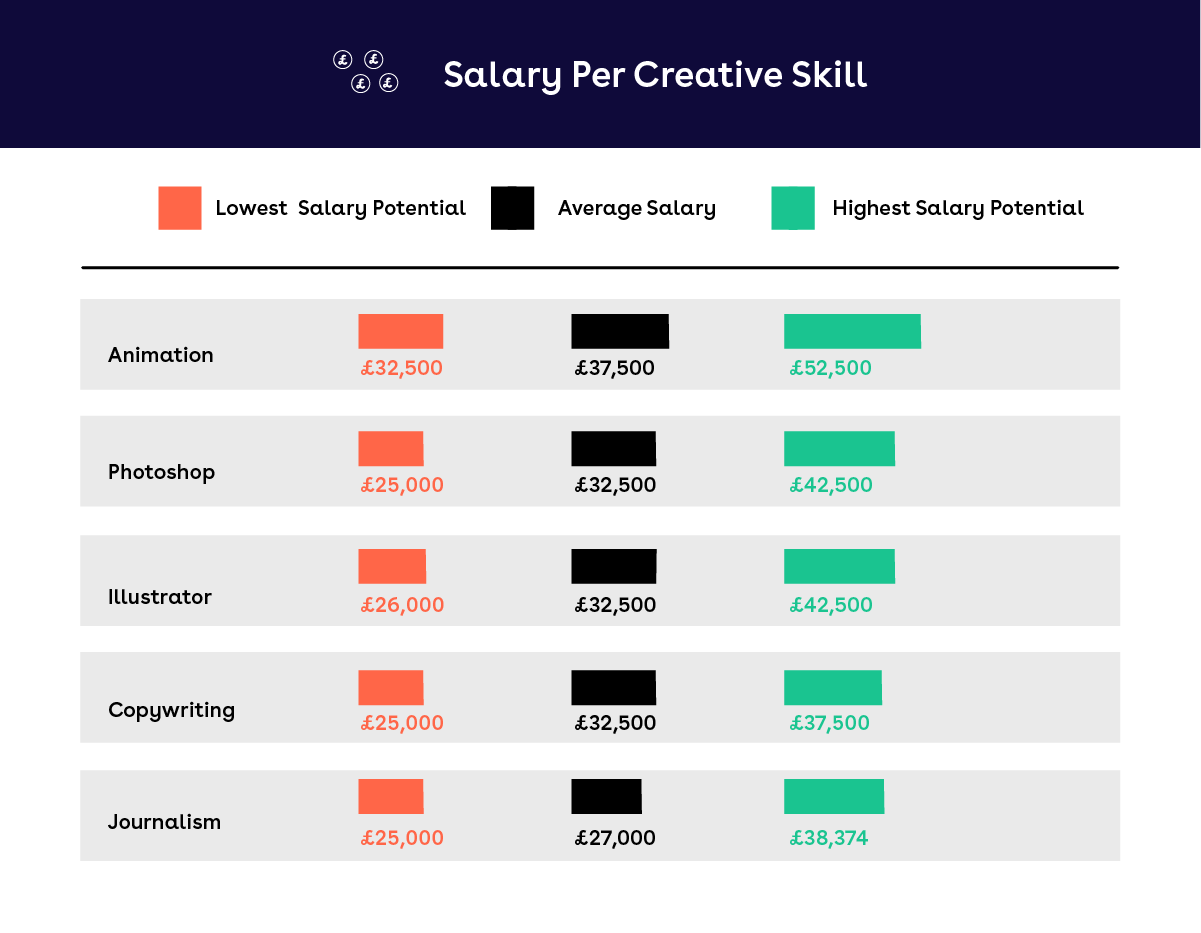 Skill Up - TotallyMoney