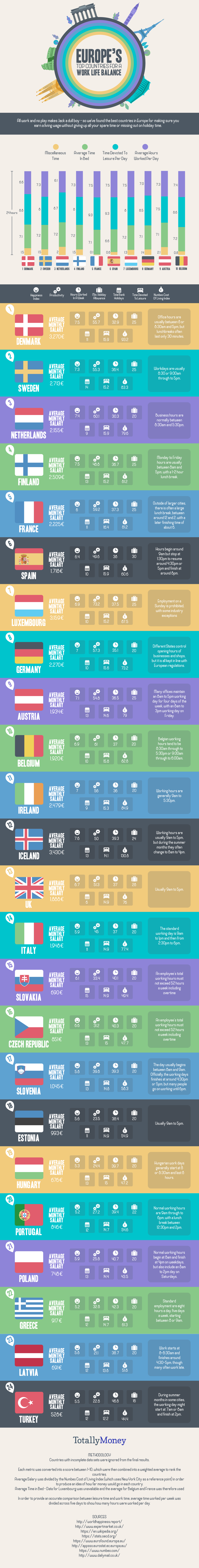 Work-Life Balance in European Countries